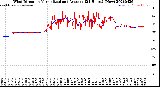 Milwaukee Weather Wind Direction<br>Normalized and Average<br>(24 Hours) (New)