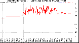 Milwaukee Weather Wind Direction<br>Normalized and Median<br>(24 Hours) (New)