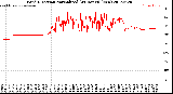 Milwaukee Weather Wind Direction<br>Normalized<br>(24 Hours) (New)