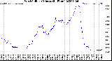 Milwaukee Weather Wind Chill<br>per Minute<br>(24 Hours)