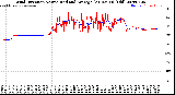 Milwaukee Weather Wind Direction<br>Normalized and Average<br>(24 Hours) (Old)