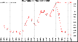 Milwaukee Weather Heat Index<br>(24 Hours)