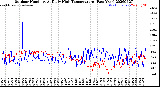Milwaukee Weather Outdoor Humidity<br>At Daily High<br>Temperature<br>(Past Year)