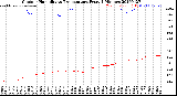 Milwaukee Weather Outdoor Humidity<br>vs Temperature<br>Every 5 Minutes