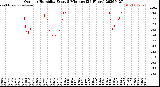 Milwaukee Weather Outdoor Humidity<br>Every 5 Minutes<br>(24 Hours)