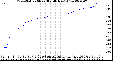 Milwaukee Weather Storm<br>Started 2026-04-12 00:42:13<br>Total Rain