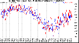 Milwaukee Weather Outdoor Temperature<br>Daily High<br>(Past/Previous Year)