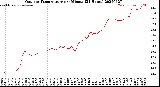 Milwaukee Weather Outdoor Temperature<br>per Minute<br>(24 Hours)