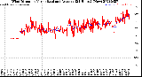 Milwaukee Weather Wind Direction<br>Normalized and Average<br>(24 Hours) (New)