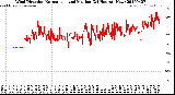 Milwaukee Weather Wind Direction<br>Normalized and Median<br>(24 Hours) (New)