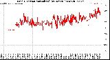 Milwaukee Weather Wind Direction<br>Normalized<br>(24 Hours) (New)