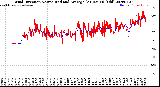 Milwaukee Weather Wind Direction<br>Normalized and Average<br>(24 Hours) (Old)
