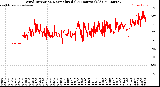 Milwaukee Weather Wind Direction<br>Normalized<br>(24 Hours) (Old)