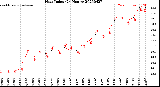 Milwaukee Weather Heat Index<br>(24 Hours)