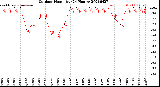 Milwaukee Weather Outdoor Humidity<br>(24 Hours)