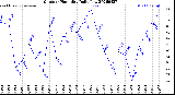 Milwaukee Weather Outdoor Humidity<br>Daily Low