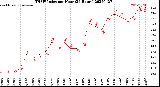 Milwaukee Weather THSW Index<br>per Hour<br>(24 Hours)