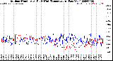 Milwaukee Weather Outdoor Humidity<br>At Daily High<br>Temperature<br>(Past Year)