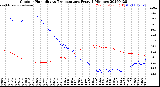 Milwaukee Weather Outdoor Humidity<br>vs Temperature<br>Every 5 Minutes