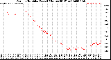 Milwaukee Weather Outdoor Humidity<br>Every 5 Minutes<br>(24 Hours)