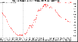 Milwaukee Weather Outdoor Temperature<br>per Minute<br>(24 Hours)
