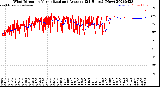Milwaukee Weather Wind Direction<br>Normalized and Average<br>(24 Hours) (New)