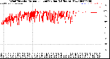 Milwaukee Weather Wind Direction<br>Normalized and Median<br>(24 Hours) (New)