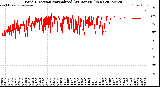 Milwaukee Weather Wind Direction<br>Normalized<br>(24 Hours) (New)