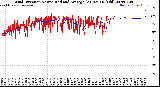 Milwaukee Weather Wind Direction<br>Normalized and Average<br>(24 Hours) (Old)