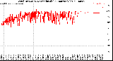 Milwaukee Weather Wind Direction<br>Normalized<br>(24 Hours) (Old)
