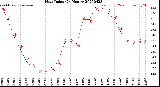 Milwaukee Weather Heat Index<br>(24 Hours)