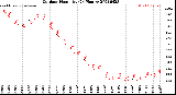 Milwaukee Weather Outdoor Humidity<br>(24 Hours)