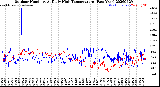 Milwaukee Weather Outdoor Humidity<br>At Daily High<br>Temperature<br>(Past Year)