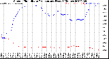 Milwaukee Weather Outdoor Humidity<br>vs Temperature<br>Every 5 Minutes