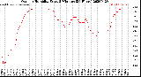 Milwaukee Weather Outdoor Humidity<br>Every 5 Minutes<br>(24 Hours)
