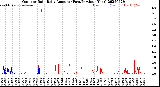Milwaukee Weather Outdoor Rain<br>Daily Amount<br>(Past/Previous Year)