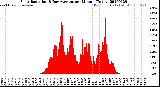 Milwaukee Weather Solar Radiation<br>& Day Average<br>per Minute<br>(Today)