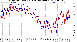 Milwaukee Weather Outdoor Temperature<br>Daily High<br>(Past/Previous Year)