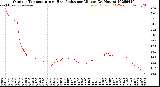 Milwaukee Weather Outdoor Temperature<br>vs Heat Index<br>per Minute<br>(24 Hours)