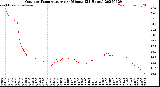 Milwaukee Weather Outdoor Temperature<br>per Minute<br>(24 Hours)