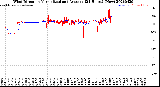 Milwaukee Weather Wind Direction<br>Normalized and Average<br>(24 Hours) (New)