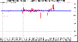 Milwaukee Weather Wind Direction<br>Normalized and Median<br>(24 Hours) (New)