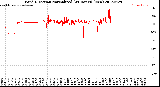 Milwaukee Weather Wind Direction<br>Normalized<br>(24 Hours) (New)