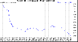Milwaukee Weather Wind Chill<br>per Minute<br>(24 Hours)
