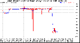 Milwaukee Weather Wind Direction<br>Normalized and Average<br>(24 Hours) (Old)