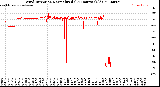 Milwaukee Weather Wind Direction<br>Normalized<br>(24 Hours) (Old)