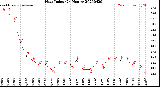 Milwaukee Weather Heat Index<br>(24 Hours)