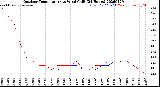 Milwaukee Weather Outdoor Temperature<br>vs Wind Chill<br>(24 Hours)