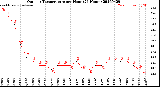 Milwaukee Weather Outdoor Temperature<br>per Hour<br>(24 Hours)