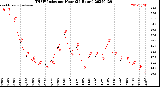 Milwaukee Weather THSW Index<br>per Hour<br>(24 Hours)